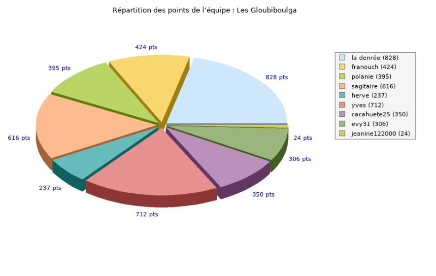 gloubi.JPG