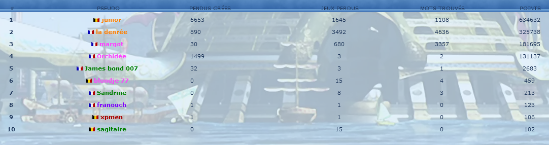 pendus.png