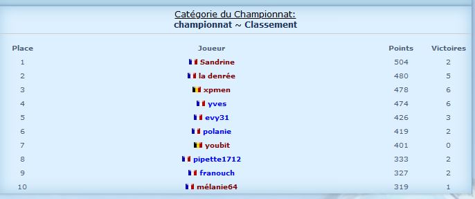 classement.JPG